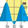 Iliamna Bay tide chart for Friday, May 30, 2025