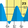 Iliamna Bay tide chart for Monday, June 23, 2025