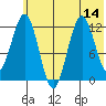 Iliamna Bay tide chart for Monday, July 14, 2025