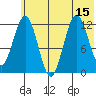 Iliamna Bay tide chart for Tuesday, July 15, 2025