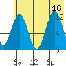 Iliamna Bay tide chart for Wednesday, July 16, 2025