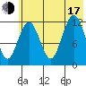 Iliamna Bay tide chart for Thursday, July 17, 2025