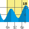 Iliamna Bay tide chart for Friday, July 18, 2025