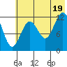 Iliamna Bay tide chart for Saturday, July 19, 2025