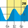 Iliamna Bay tide chart for Sunday, July 20, 2025