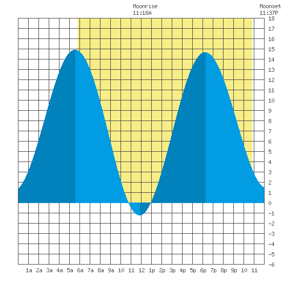 Iliamna Bay tide chart for Monday, July 28, 2025