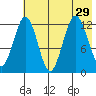 Iliamna Bay tide chart for Tuesday, July 29, 2025