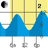 Iliamna Bay tide chart for Wednesday, July 2, 2025