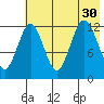 Iliamna Bay tide chart for Wednesday, July 30, 2025
