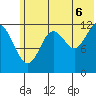 Iliamna Bay tide chart for Sunday, July 6, 2025