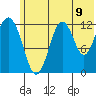 Iliamna Bay tide chart for Wednesday, July 9, 2025
