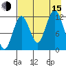 Iliamna Bay tide chart for Friday, August 15, 2025