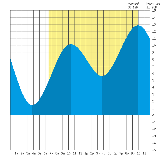 Iliamna Bay tide chart for Sunday, August 17, 2025