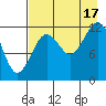 Iliamna Bay tide chart for Sunday, August 17, 2025