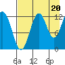 Iliamna Bay tide chart for Wednesday, August 20, 2025
