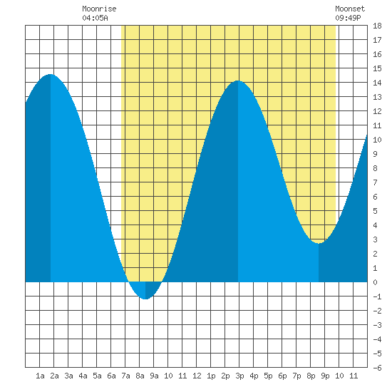Iliamna Bay tide chart for Thursday, August 21, 2025