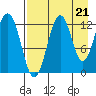 Iliamna Bay tide chart for Thursday, August 21, 2025
