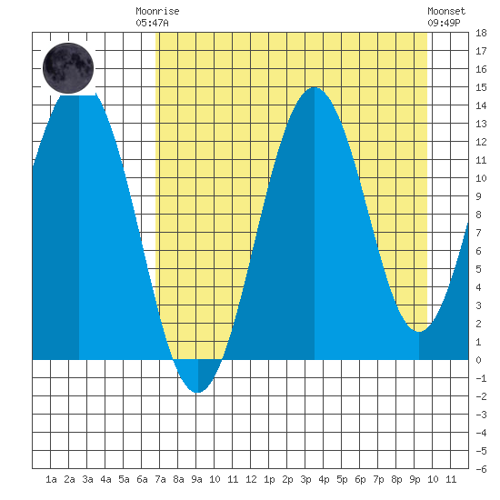 Iliamna Bay tide chart for Friday, August 22, 2025