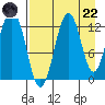 Iliamna Bay tide chart for Friday, August 22, 2025