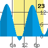 Iliamna Bay tide chart for Saturday, August 23, 2025