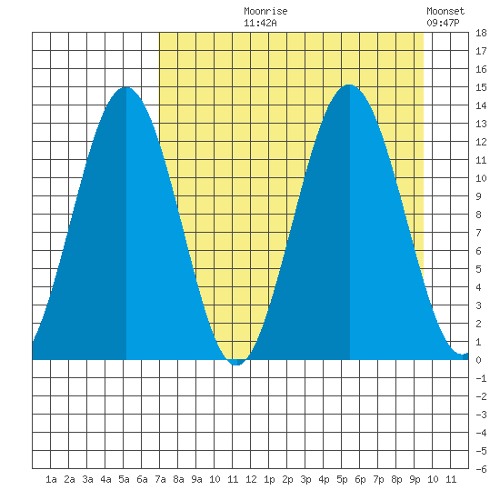 Iliamna Bay tide chart for Tuesday, August 26, 2025