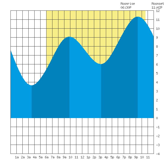 Iliamna Bay tide chart for Saturday, August 2, 2025