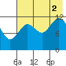 Iliamna Bay tide chart for Saturday, August 2, 2025