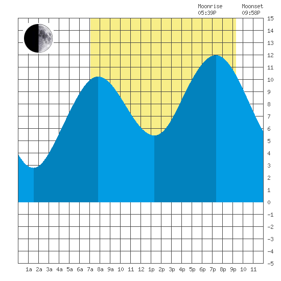 Iliamna Bay tide chart for Saturday, August 30, 2025