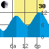Iliamna Bay tide chart for Saturday, August 30, 2025