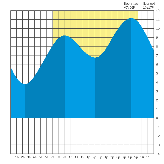 Iliamna Bay tide chart for Sunday, August 31, 2025