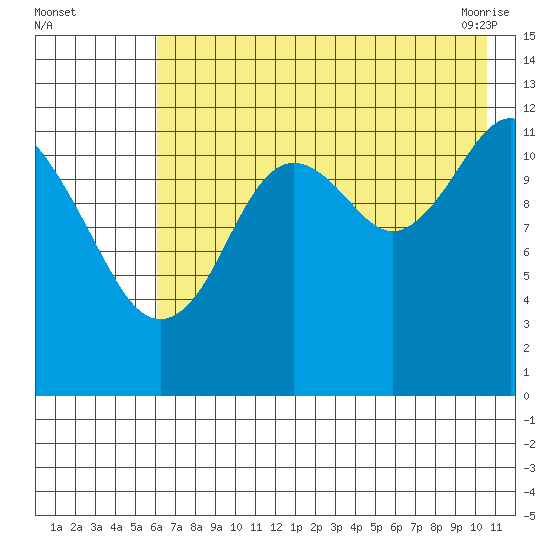 Iliamna Bay tide chart for Monday, August 4, 2025
