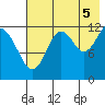 Iliamna Bay tide chart for Tuesday, August 5, 2025