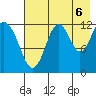 Iliamna Bay tide chart for Wednesday, August 6, 2025