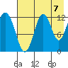 Iliamna Bay tide chart for Thursday, August 7, 2025