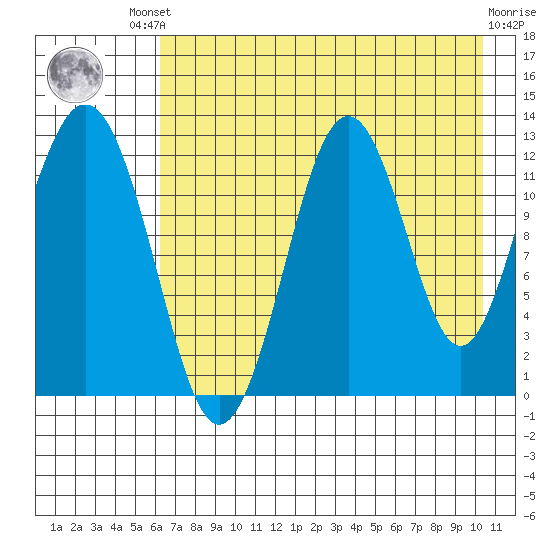 Iliamna Bay tide chart for Friday, August 8, 2025