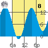 Iliamna Bay tide chart for Friday, August 8, 2025