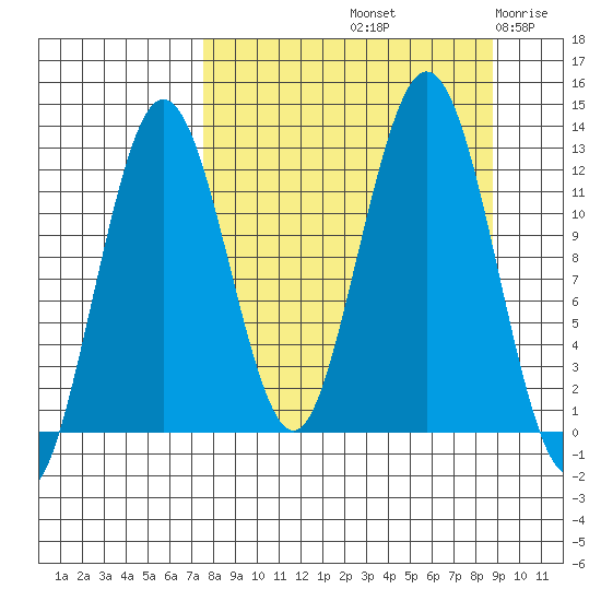 Iliamna Bay tide chart for Thursday, September 11, 2025