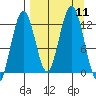 Iliamna Bay tide chart for Thursday, September 11, 2025