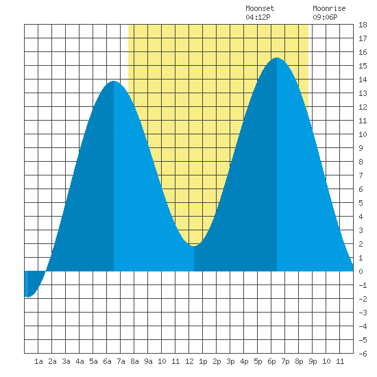Iliamna Bay tide chart for Friday, September 12, 2025