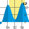 Iliamna Bay tide chart for Friday, September 12, 2025