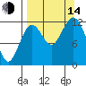 Iliamna Bay tide chart for Sunday, September 14, 2025