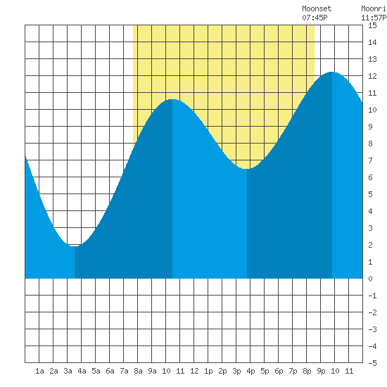 Iliamna Bay tide chart for Monday, September 15, 2025