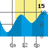 Iliamna Bay tide chart for Monday, September 15, 2025
