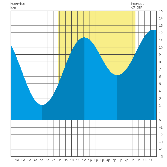 Iliamna Bay tide chart for Tuesday, September 16, 2025