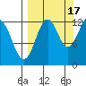 Iliamna Bay tide chart for Wednesday, September 17, 2025