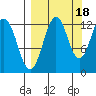Iliamna Bay tide chart for Thursday, September 18, 2025
