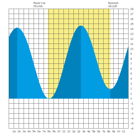 Iliamna Bay tide chart for Friday, September 19, 2025