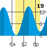 Iliamna Bay tide chart for Friday, September 19, 2025