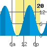 Iliamna Bay tide chart for Saturday, September 20, 2025