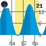 Iliamna Bay tide chart for Sunday, September 21, 2025